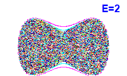 Poincaré section A=0, E=2